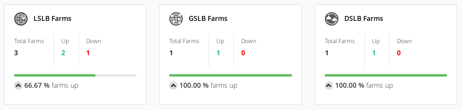 dashboard lb farms status