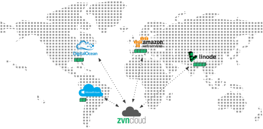 ZVNcloud multi cloud provider and high availability layer in the cloud